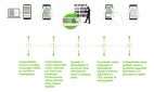Funzionalit avanzata Click&Collect