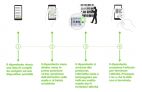 Funzionalit avanzata Task Management